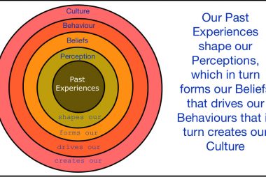 How to cope with Change